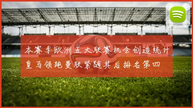 本赛季欧洲五大联赛机会创造统计皇马领跑曼联紧随其后排名第四